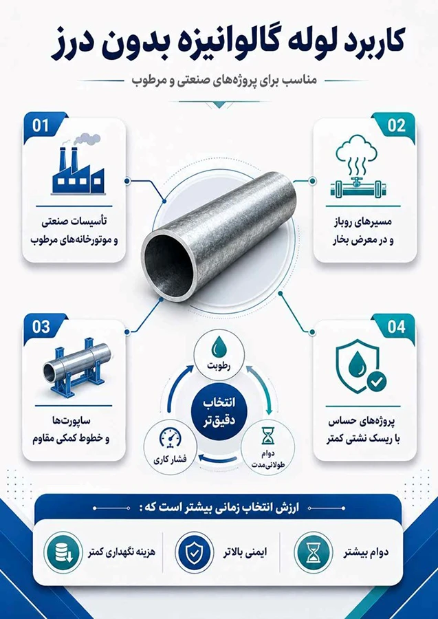 قیمت لوله گالوانیزه بدون درز