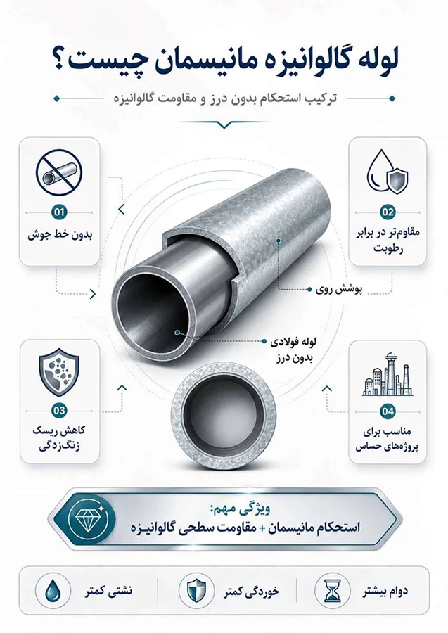 لوله گالوانیزه بدون درز