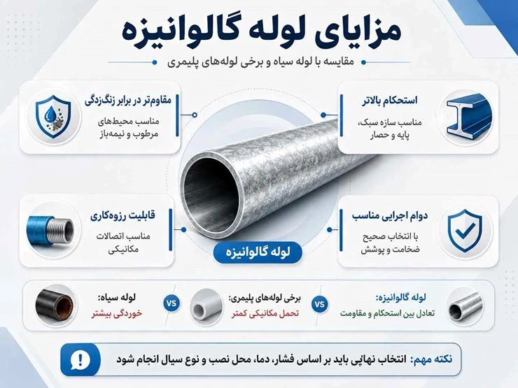 مزایای لوله گالوانیزه