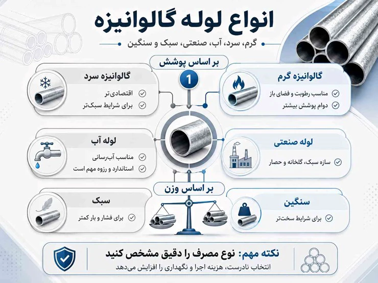 انواع لوله گالوانیزه
