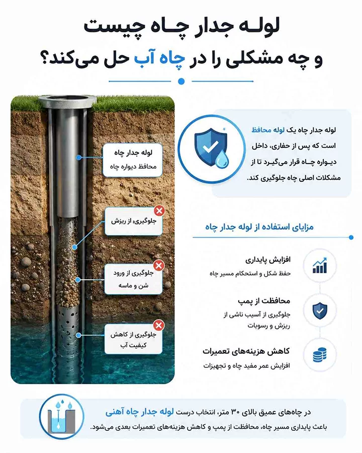 لوله جدار چاه چیست