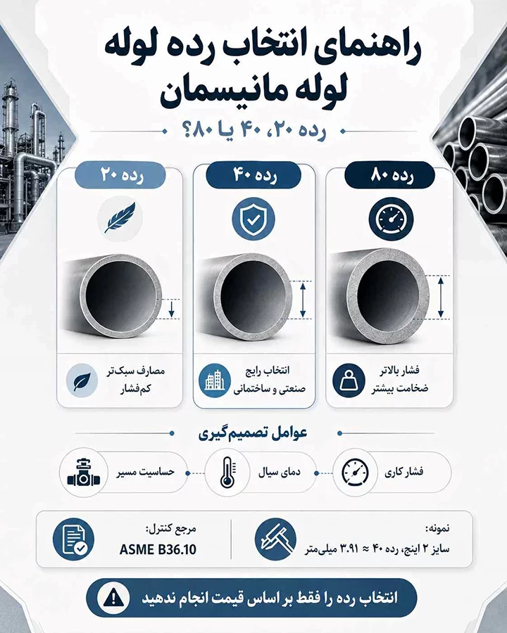 خرید لوله مانیسمان در تهران