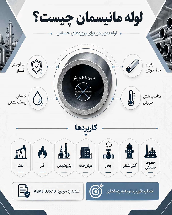 لوله مانیسمان در شادآباد