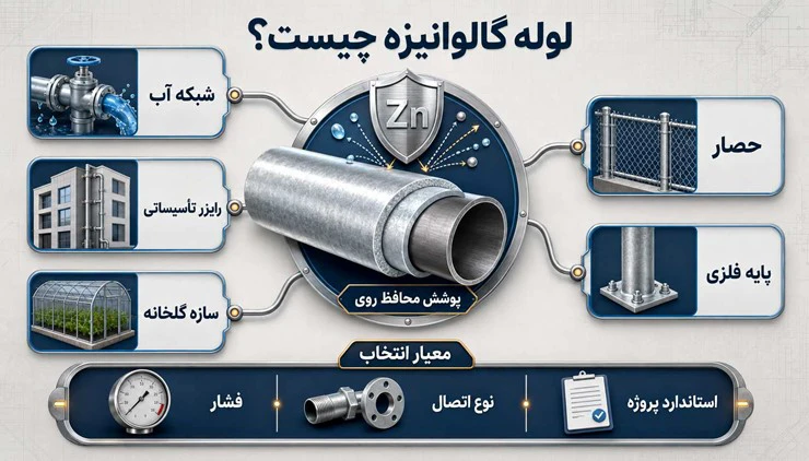 لوله گالوانیزه شادآباد