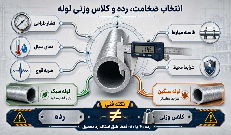 فروش لوله گالوانیزه تهران