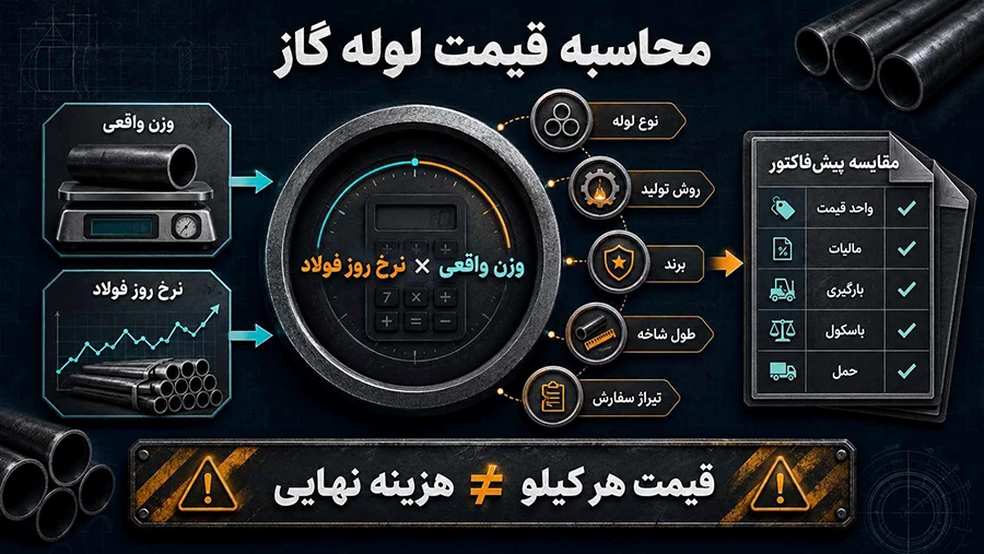 فروش لوله گاز تهران