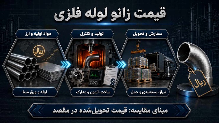قیمت لوله زانویی