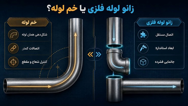 انواع زانو لوله