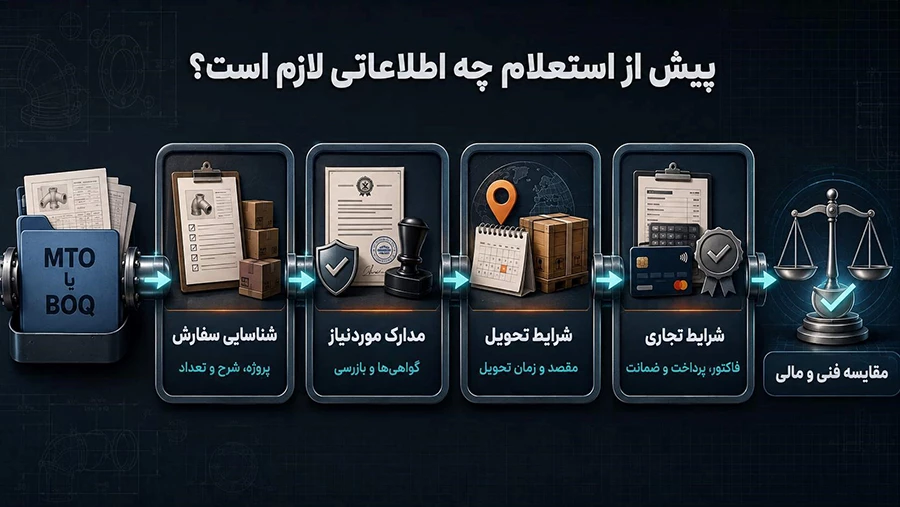خرید اتصالات لوله فلزی