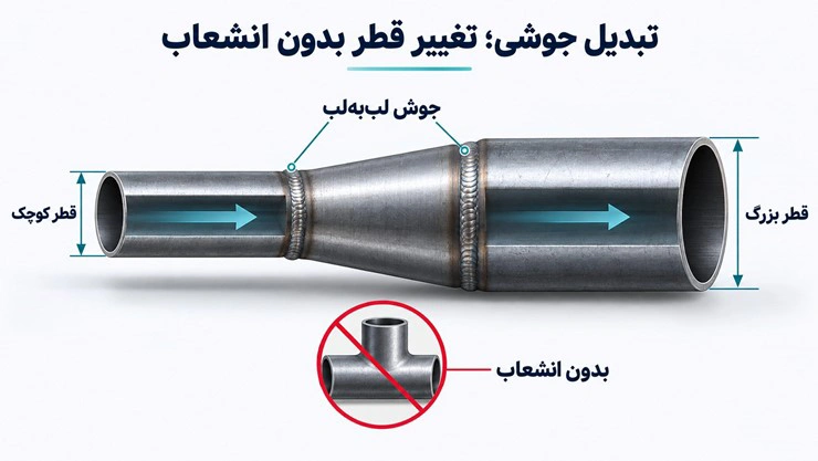 تبدیل جوشی لوله